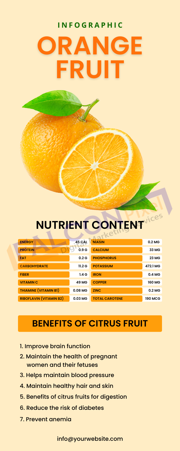 Infographic Nutrients